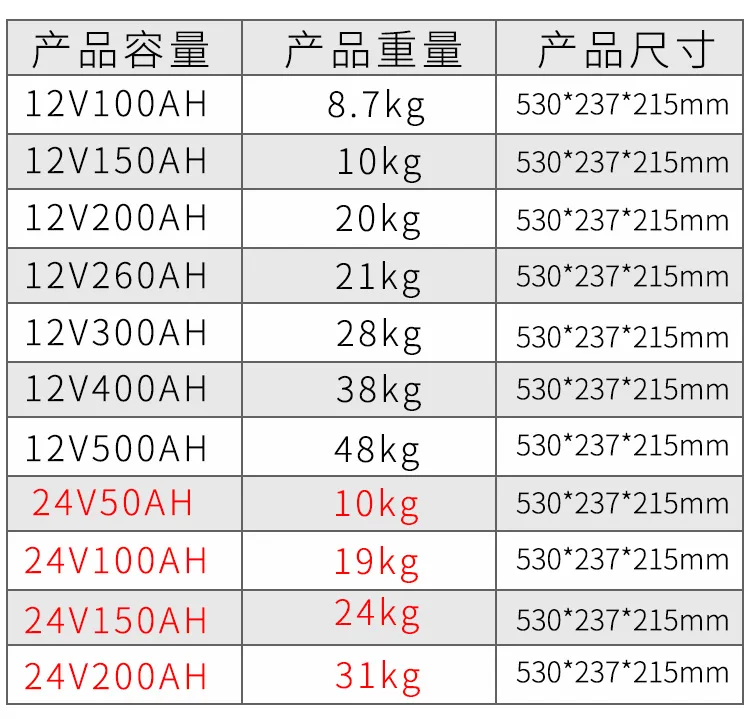 Ультра-большой емкостью 12В 500AH 300AH 200AH литий-ионная литий-ионные батареи для автодома/лодочных моторов/на открытом воздухе/аварийный Мощность банка