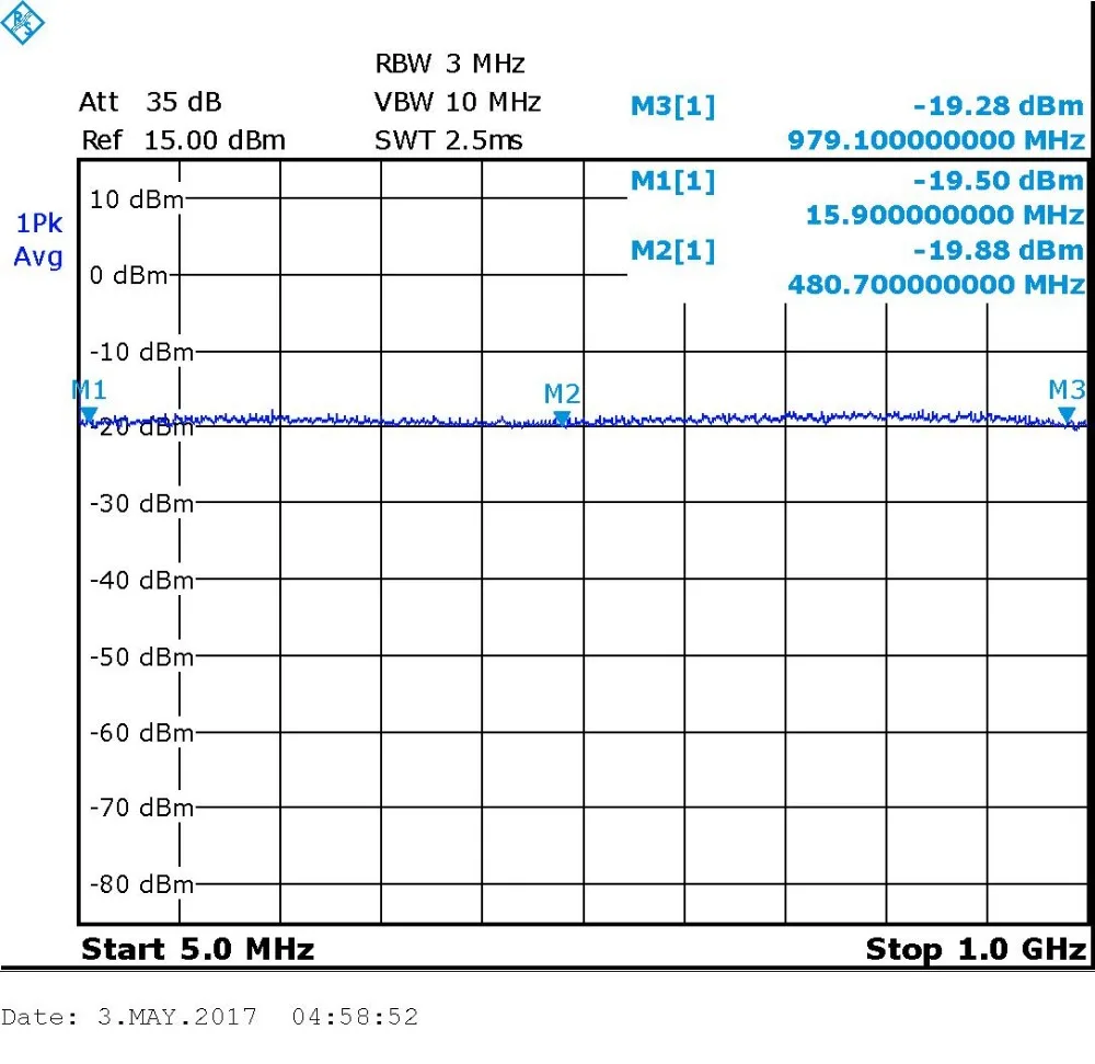 NF-1000 RF 5 MHZ-2 GHZ генератор сигналов анализатор спектра источник отслеживания Экранирование источник сигнала амплитуда регулируемый