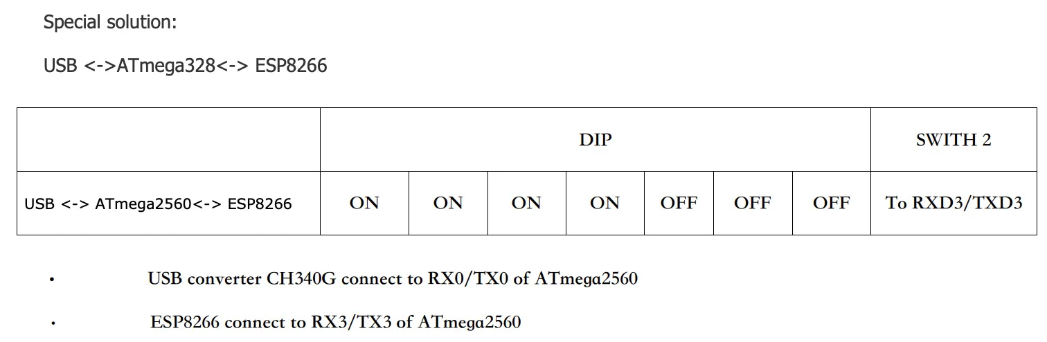 Mega+ WiFi R3 ATmega 2560 UNO+ WiFi R3 ATmega 328P модуль ESP8266 32 Мб памяти USB-TTL CH340G совместим с Arduino NodeMCU WeMos