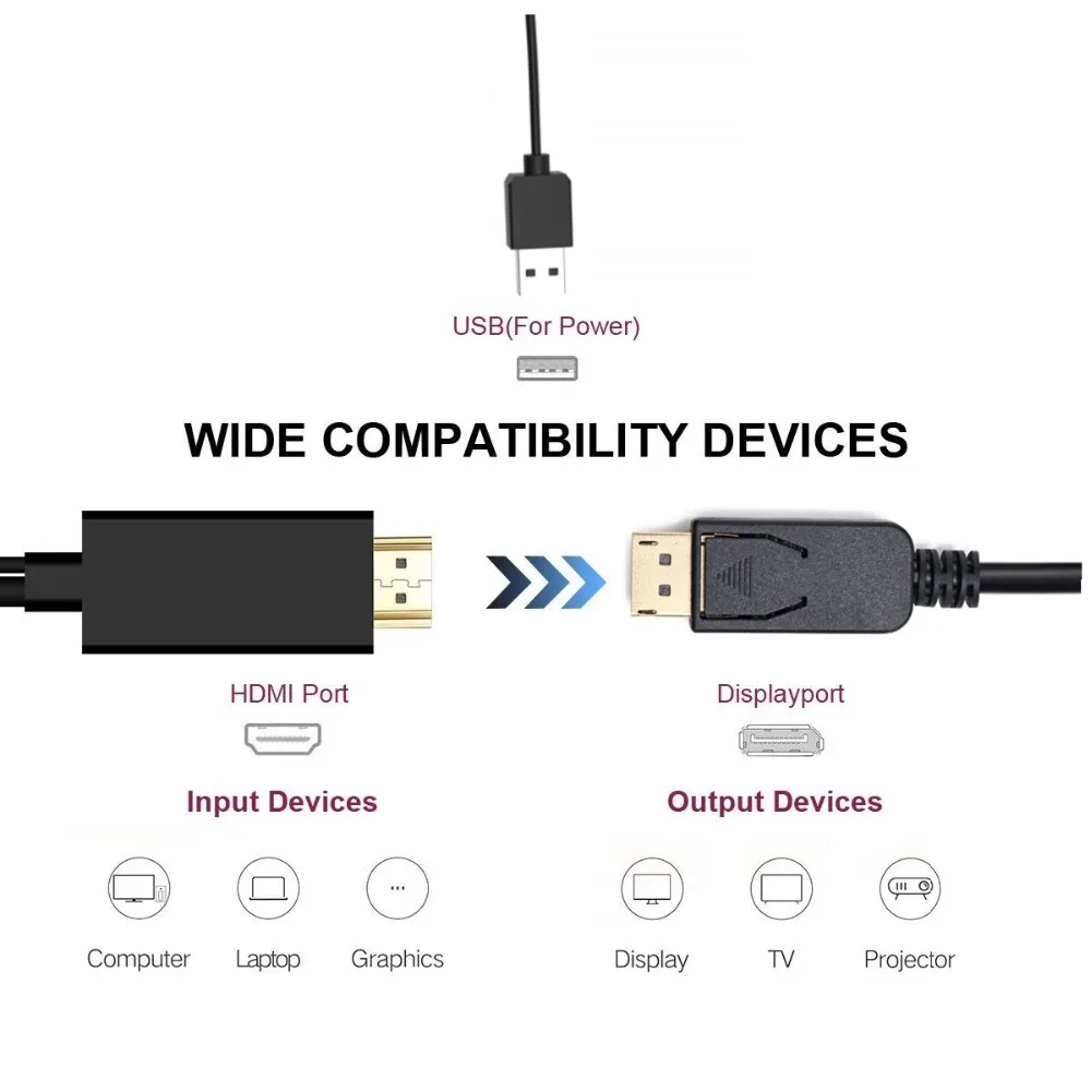 HDMI мужской удлинитель 8K 4K 1080P для DisplayPort HDMI VGA DVI Мужской конвертер адаптер 2 м кабель с микро USB питания