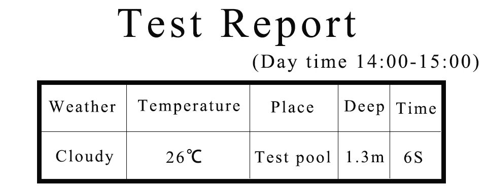 test report
