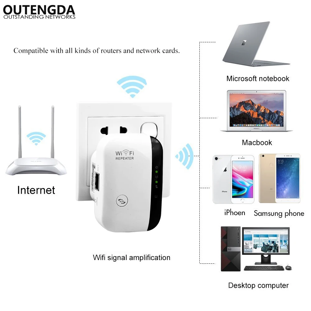 Беспроводной Wi Fi ретранслятор 300 Мбит/с 802.11n/b/g|Беспроводные роутеры| |