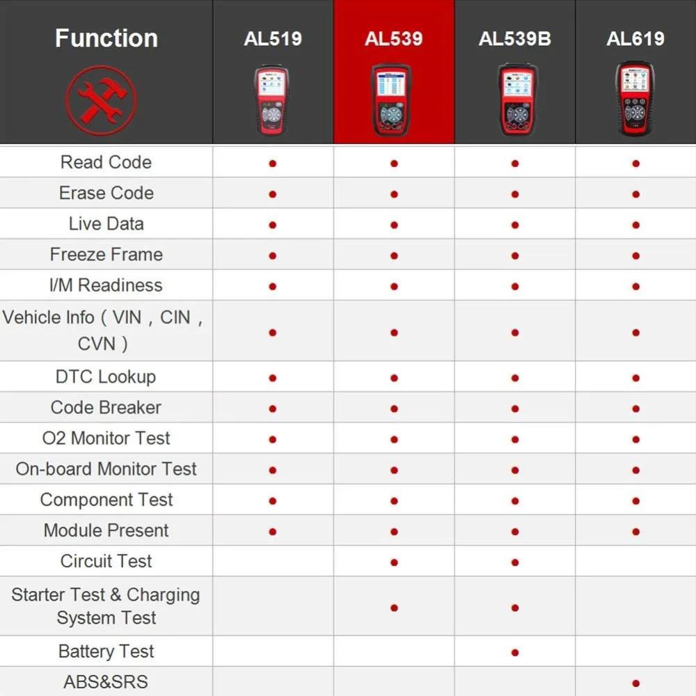 car battery charger price Autel AutoLink AL539B OBD2 Scanner Auto Code Reader OBDII Diagnostic Tools Battery Tester Electrical Test Free Update Cylinder Stethoscope