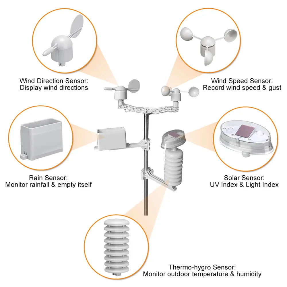 Excelvan Professional Wireless Weather Station with Internet upload plus UV and Light Index20