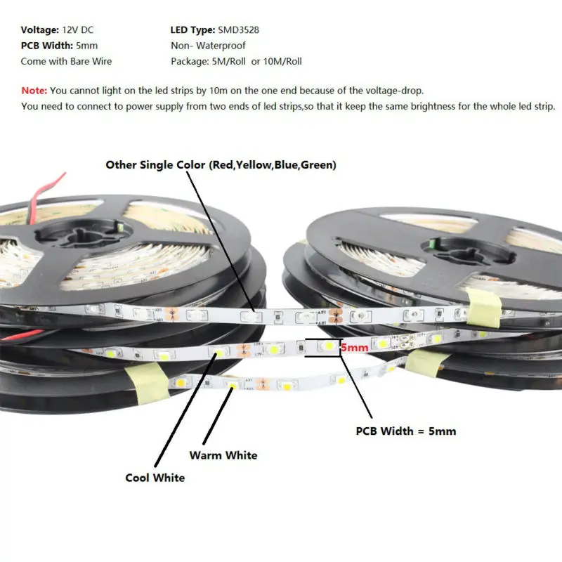 LED Strip