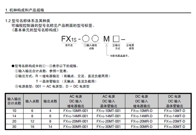 ПЛК FX1S-10MR-001 FX1S-14MR 20MR 30MT FX1S-30MT-001 plc программируемый контроллер в