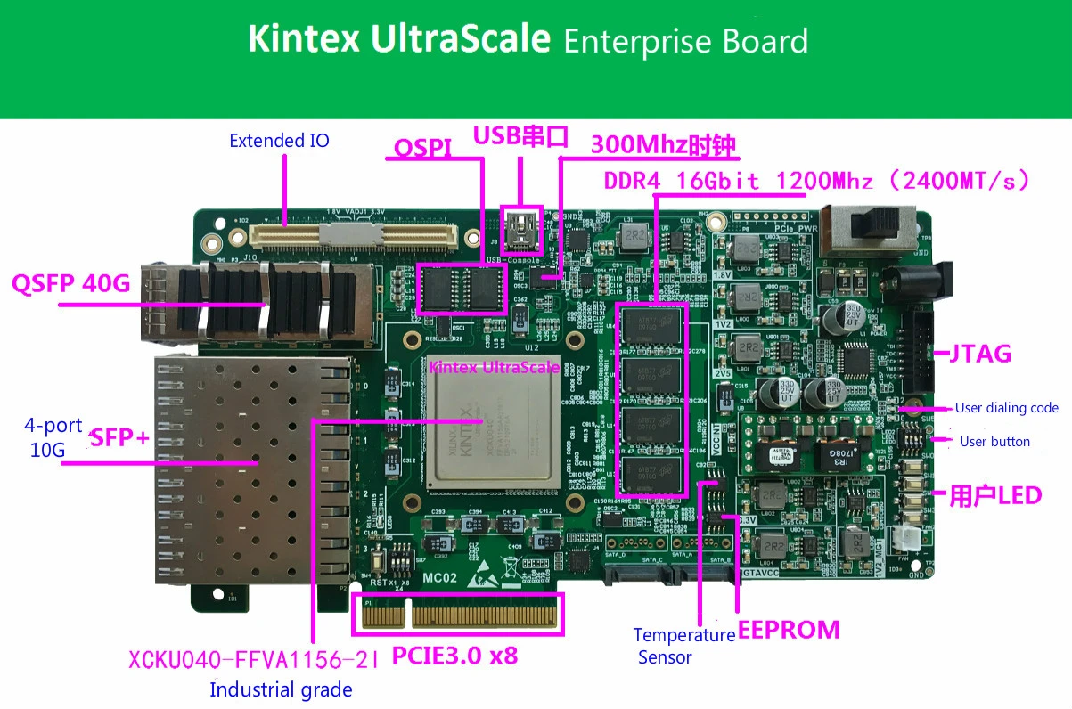 Xilinx Kintex Ultra Scale Ddr4 Pcie 3 0 Data Acceleration Fpga Machine Learning Power Tool Accessories Aliexpress Xilinx Kintex Ultra Scale Ddr4 Pcie 3 0 Data Acceleration Fpga Machine Learning Power Tool Accessories Aliexpress