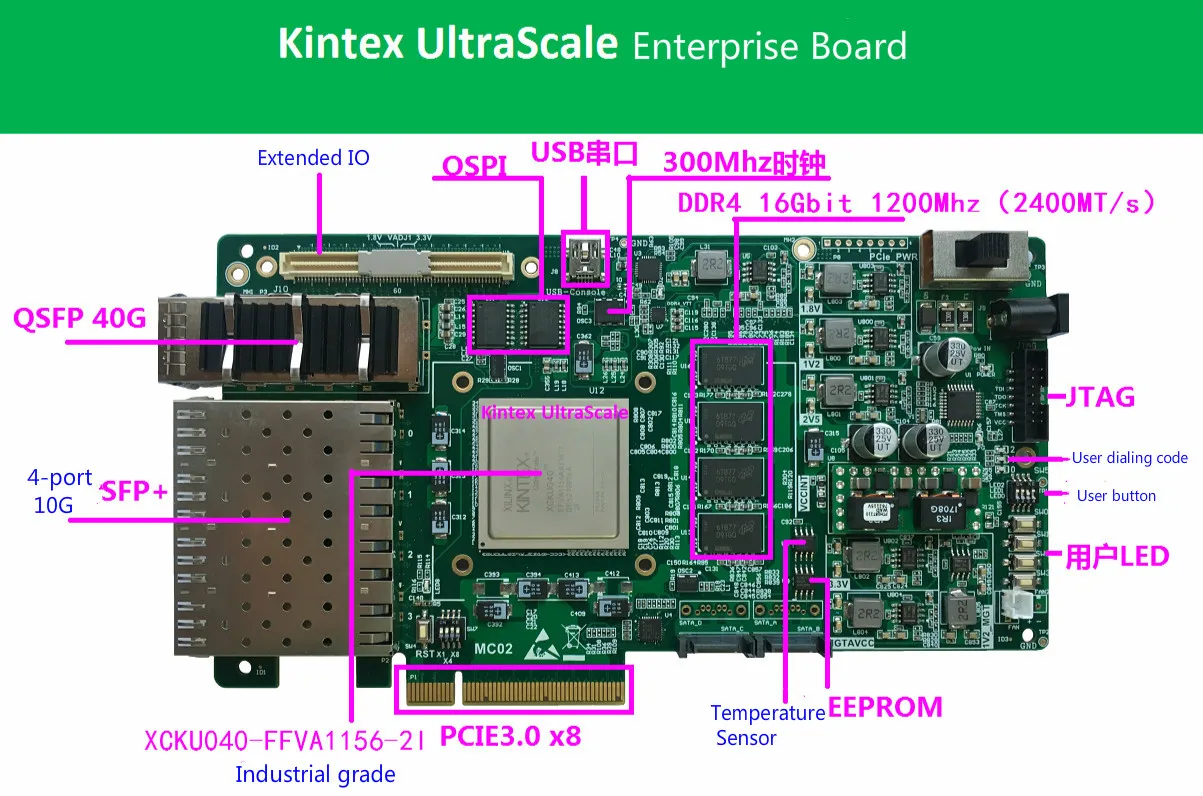 Xilinx Kintex Ultra Scale DDR4 PCIe 3 0 ускорение передачи данных Автоматическое обучение ПЛИС |