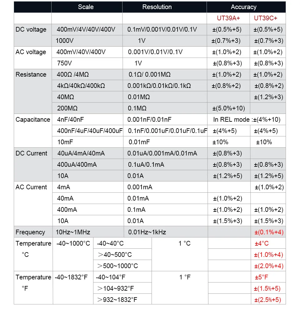 UNI-T UT39A+/UT39C+/UT39E цифровой мультиметр AC DC Ручной multimetro ture RMS Удержание данных Multimetro тестер с ЖК-дисплеем