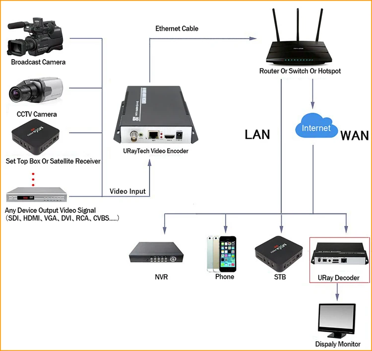 MPEG-4 H.264/AVC 1080P 1080I HDMI+ стерео аудио+ CVBS видео кодер RTMP RTSP IP поток кодер IPTV Поддержка NTSC PAL