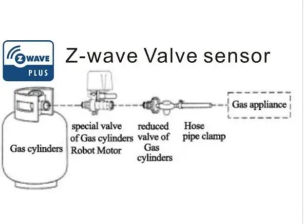 Автоматический/ручной беспроводной Z-Wave автоматический клапан для природного газа Электрический клапан манипулятор все интеллектуальное управление дистанционный домашний сигнал тревоги