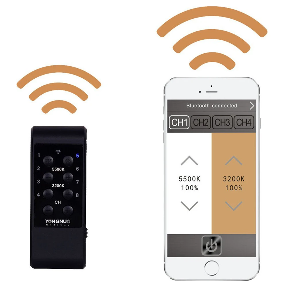 永諾 LED リモコン YN300IV YN300III YN300AIR II YN600L YN600L II