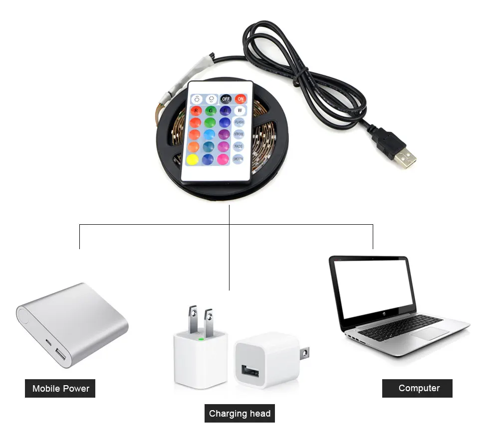 Светодиодная лента для телевизора, светильник, DC 5 В, USB кабель, питание, RGB белый, теплый белый, Светодиодная лента s 2835 SMD 60 Светодиодный S/M, usb светодиодный скотч