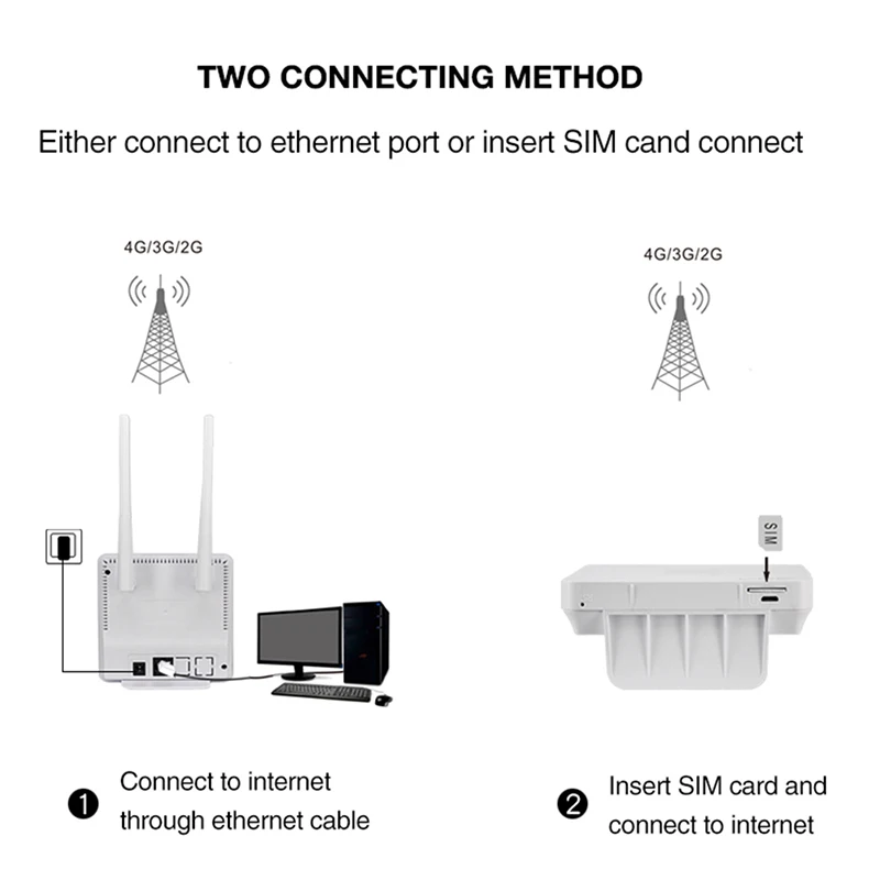  TIANJIE 4G wifi Router CPE dual antennas Unlocked 4g modem wifi router Wireless Modem SIM Card Slot