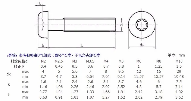 Винт с полукруглой головкой Torx 1000 шт. m1.6 M2 M2.5 m3* L 304 из нержавеющей стали шестилепестковые винты с круглой головкой