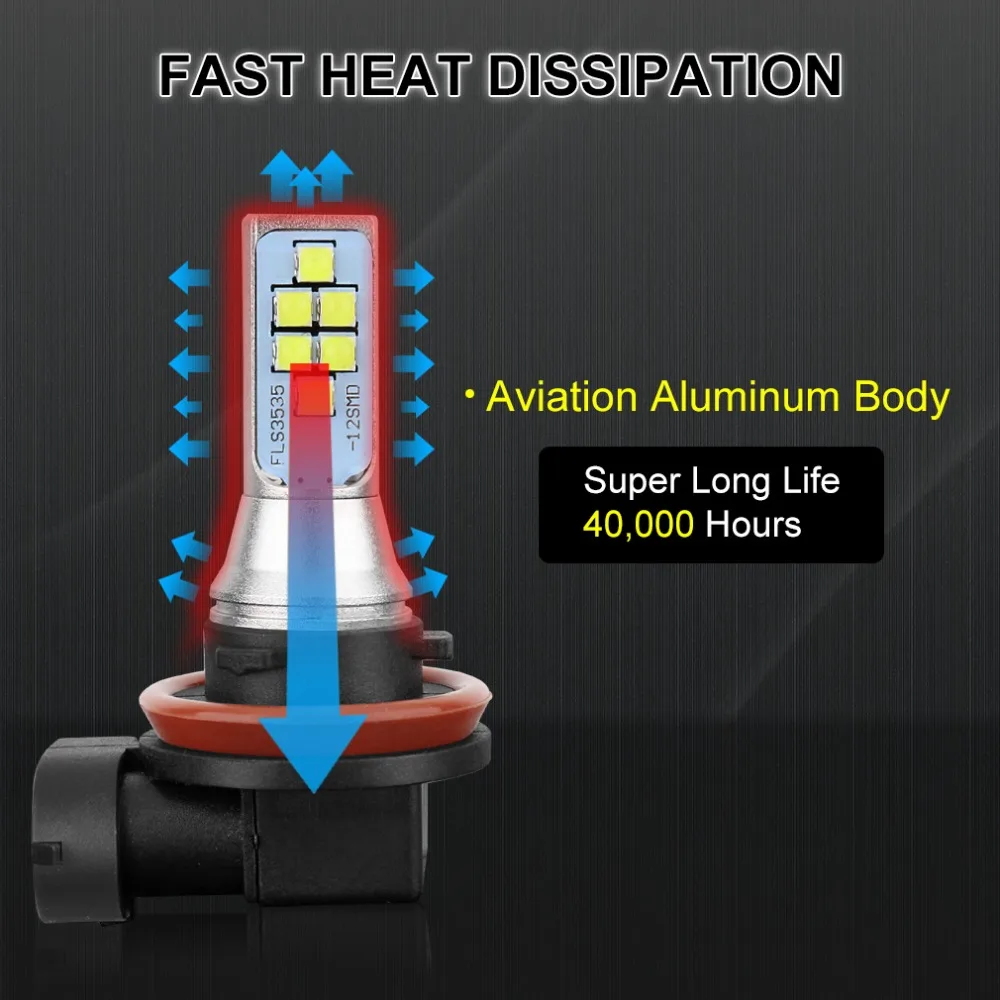 2 шт. H8 H11 HB3 9005 HB4 9006 светодиодный H16 Светодиодный лампочки Canbus Error Free Автомобильные противотуманные фары 12SMD 6000K белый дальнего света лампы Авто AC/DC 12V 24V