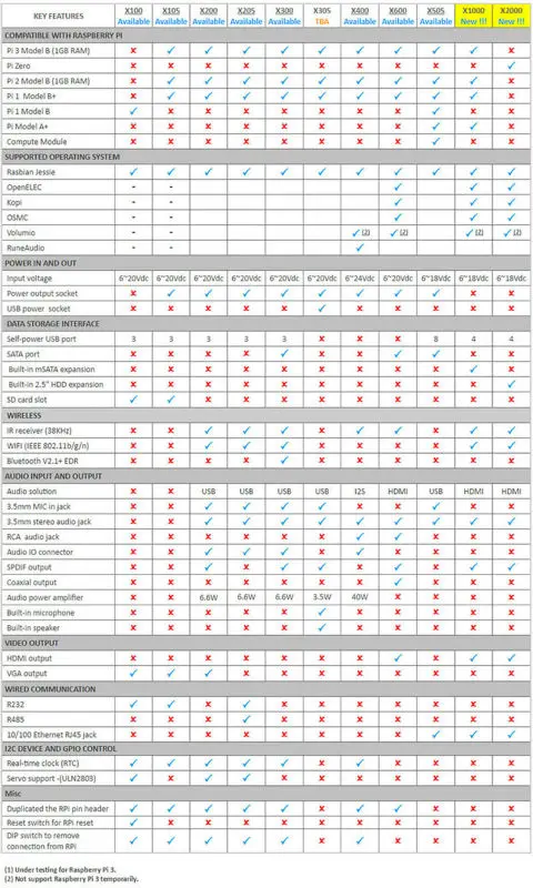 Raspberry Pi X200 DAC аудио Плата расширения адаптер Набор для Raspberry Pi 3 Model B+ Plus/3B/Pi 2B/B