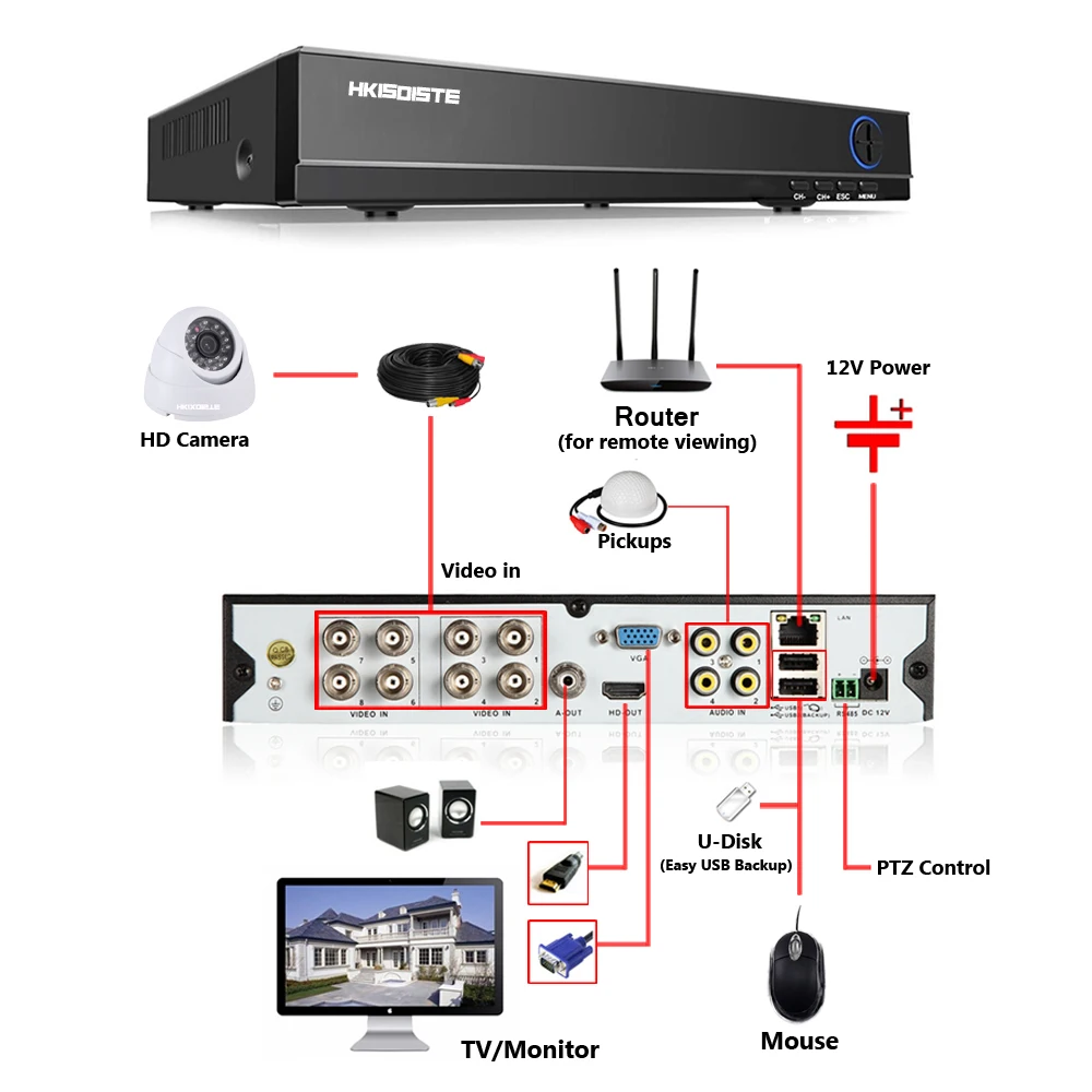 HD cctv Camera System 8CH AHD CCTV 4MP DVR CCTV System 4.0MP Camera Indoor Outdoor Waterproof 8CH 5MP NVR Surveillance Kit HD cctv Camera System 8CH AHD CCTV 4MP DVR CCTV System 4.0MP Camera Indoor Outdoor Waterproof 8CH 5MP NVR Surveillance Kit