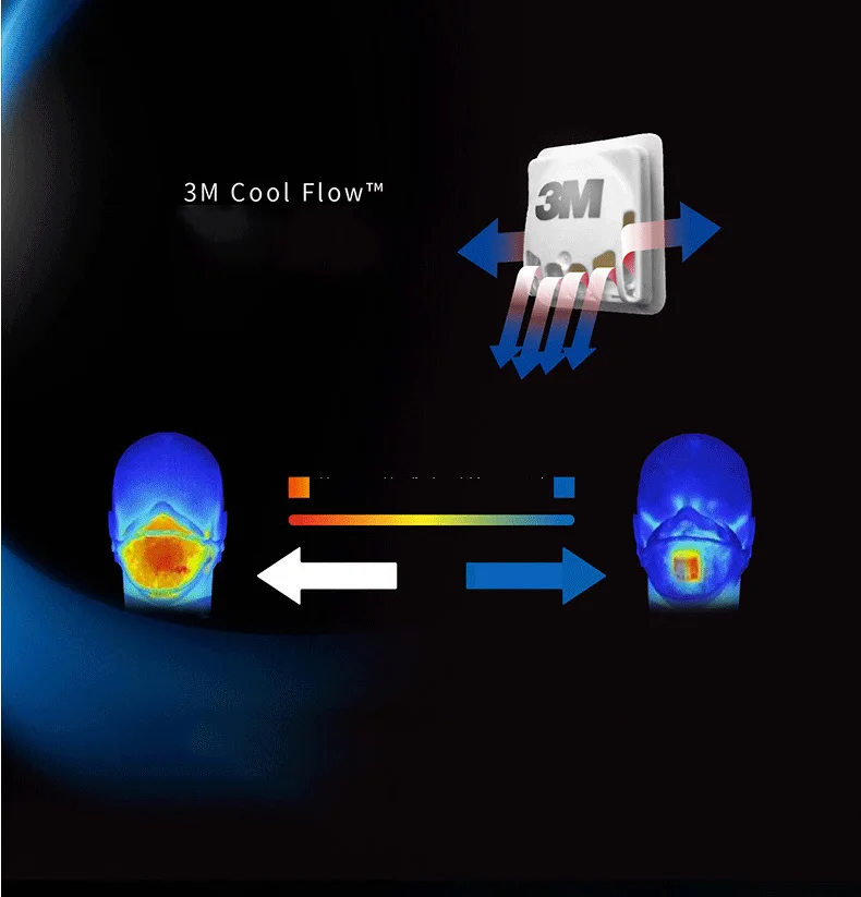 3M маска Aura 9334 KN95 Пыленепроницаемая противотуманная и Anti-PM2.5 для езды на велосипеде и путешествий Пылезащитная Маска 3 шт масок в коробке