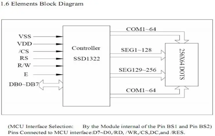 2,8 дюймов 16PIN SPI синий/желтый/белый oled-модуль SSD1322 Привод IC 256*64 параллельный интерфейс