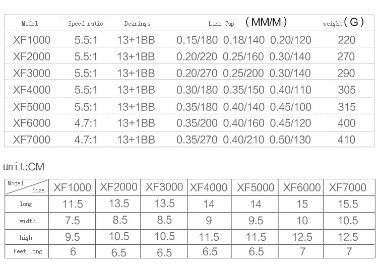 Yumoshi новая проволочная чашка цельнометаллическая коромысло 1000-7000 Серия 13+ 1BB спиннинговая катушка без зазора Рыболовная катушка