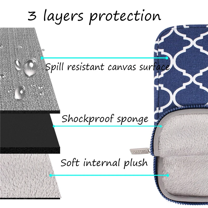 MOSISO New Laptop Bags Sleeve Notebook Case for Lenovo Macbook air 11 12 13 14 15 15.6 inch Cover Retina Pro 13.3"zipper bag MOSISO New Laptop Bags Sleeve Notebook Case for Lenovo Macbook air 11 12 13 14 15 15.6 inch Cover Retina Pro 13.3"zipper bag