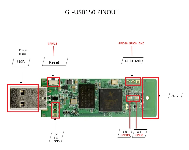 Microrouter GL-USB150 Atheros AR9331 802.11n 150 Мбит/с openvpn-беспроводной USB мини WiFi маршрутизатор для путешествий OPENWRT маршрутизатор 64 МБ ram/16 Мб rom