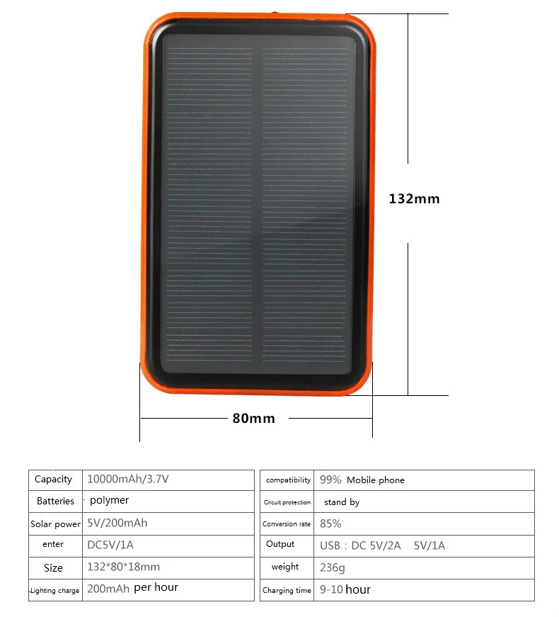 Солнечный внешний аккумулятор, двойной USB внешний аккумулятор, 30000 мА/ч, водонепроницаемый внешний аккумулятор, внешняя портативная солнечная панель, универсальный