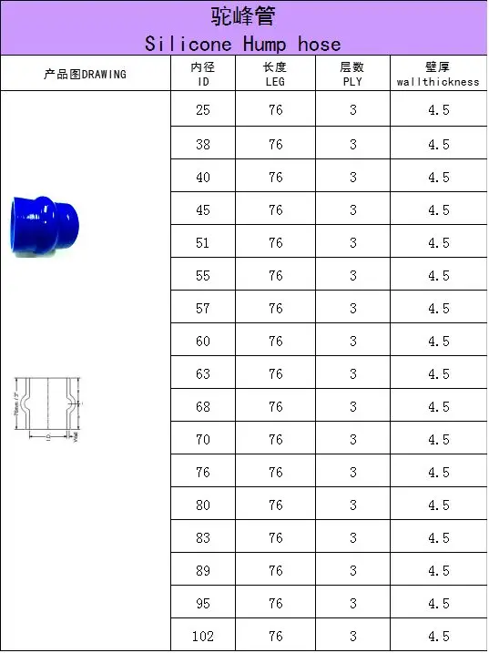 Прямой горб силиконовый шланг интеркулер турбо муфта трубка впускной трубы ID: 32 мм 45 мм 51 мм 57 мм 63 мм 70 мм 76 мм 83 мм 89 мм 96