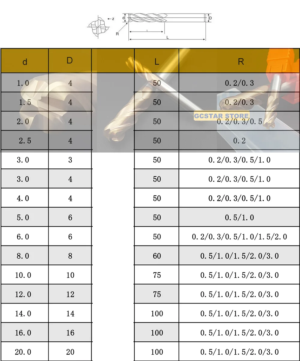 圆鼻-铣刀-GC
