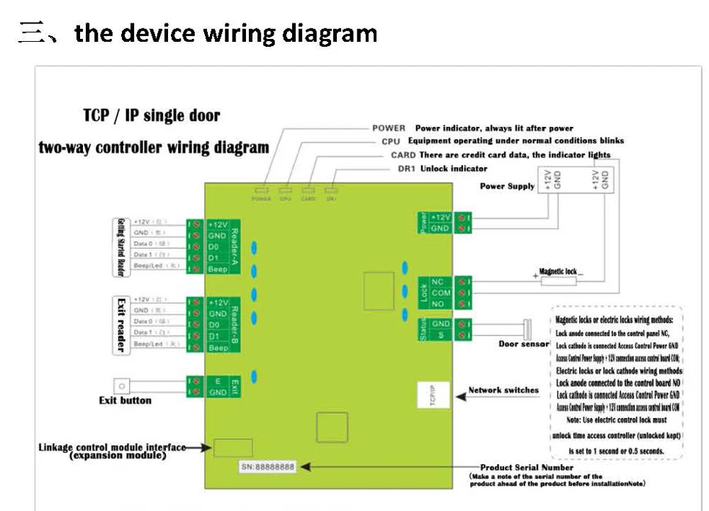 Универсальный Wiegand 3211tw tcp/ip сеть Управление доступом доска Однодверные способ Управление панели металлический внешний Box поддержка WG26 CAREA