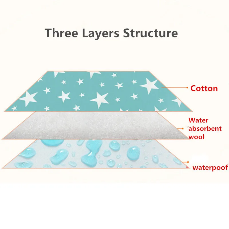 Пеленки коврик для новорожденных водонепроницаемый коляска кровать матрас хлопок дышащий Портативный Путешествия Чехлы уход за ребенком сумка
