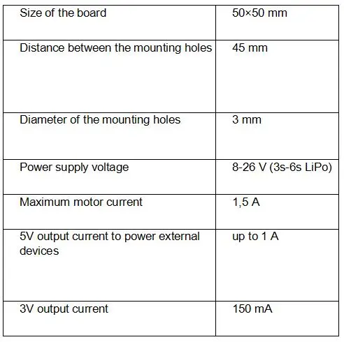 3 шт. iPower GBM8028-90T карданный двигатель с AlexMos 32 бит Расширенный BGC комбо набор для 3 оси бесщеточный карданный стабилизатор