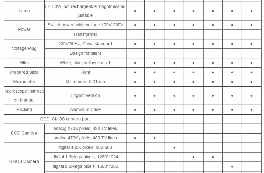 Китай поставщиков USB микроскоп 1600x с CCD/CMOS Лидер продаж