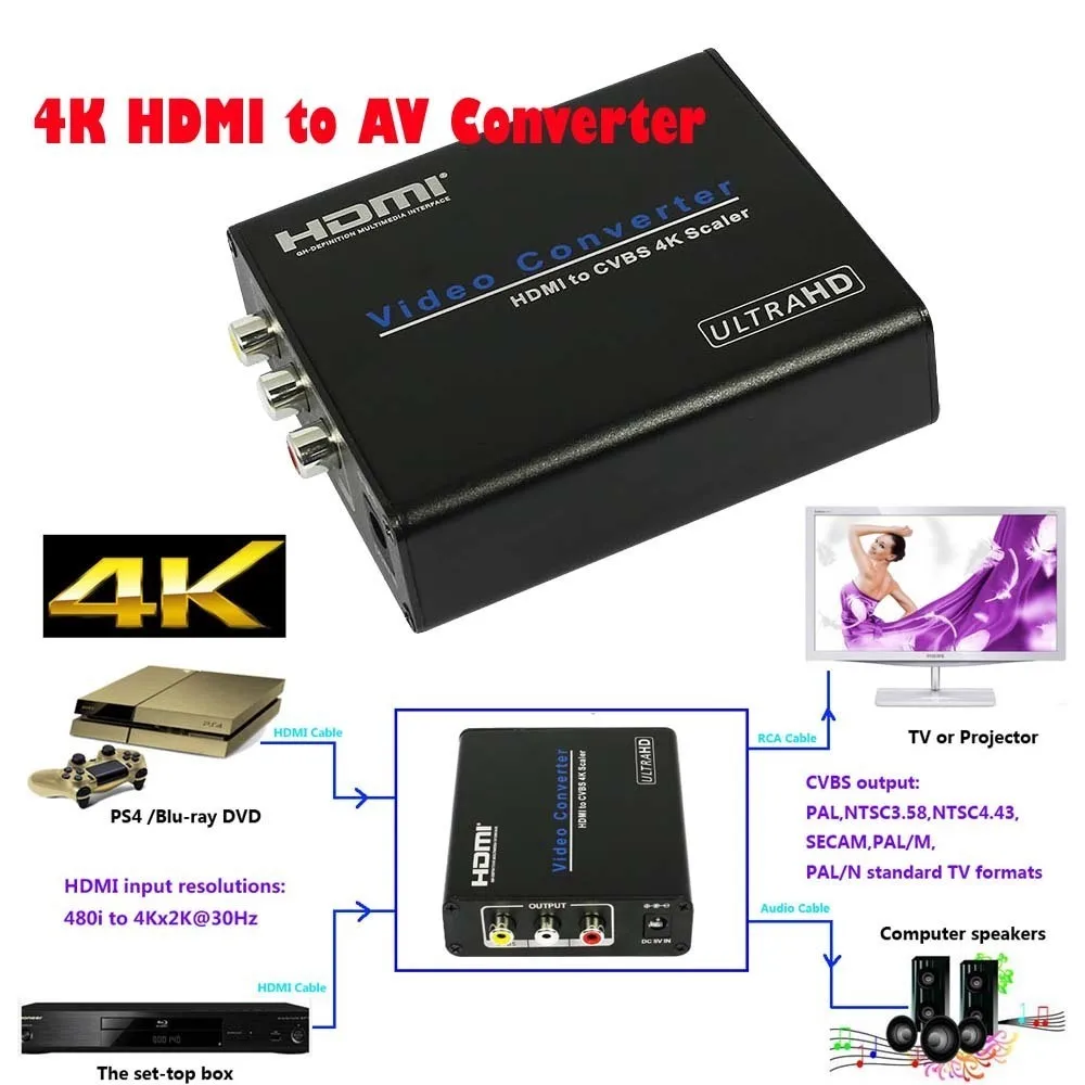 Portable 4K HDMI to AV CVBS Scaler Converter Audio Extractor To FL/FR RCA Stereo Audio HD 1080p 4K*2K CRT TV Monitor Projector цена Portable 4K HDMI to AV CVBS Scaler Converter Audio Extractor To FL/FR RCA Stereo Audio HD 1080p 4K*2K CRT TV Monitor Projector цены онлайн