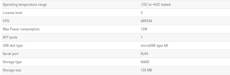 MikroTik CRS125-24G-1S-IN, Cloud Router гигабитный коммутатор, 24x10/100/1000 Мбит/с Gigabit Ethernet с AutoMDI/X