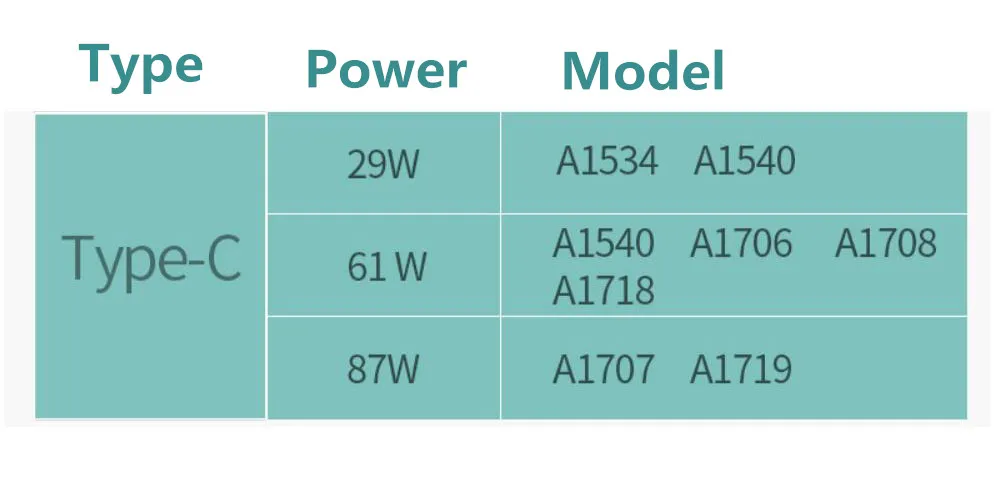 Type-c USB-C 30 Вт 61 Вт 87 Вт Зарядное устройство для ноутбука Apple MacBook адаптер питания A1534 A1706 A1707 A1708 зарядное устройство A
