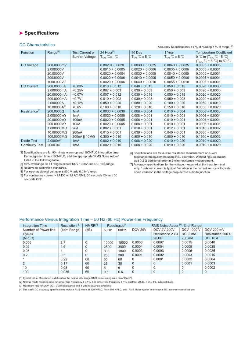05061645137DM3068_DataSheet_EN_5