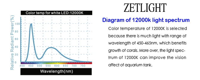 ZET светильник ZT6800 ZT-6800 полный спектр морской светильник светодиодный водоросли цилиндрический светильник морской воды коралловый светильник рассвет закат полный спектр светодиодный
