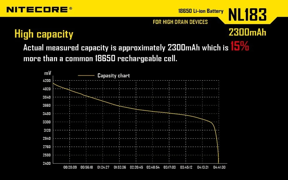 1 шт Nitecore 18650 NL183 2300mAH 3,7 v защищенная PCB литий-ионная аккумуляторная батарея