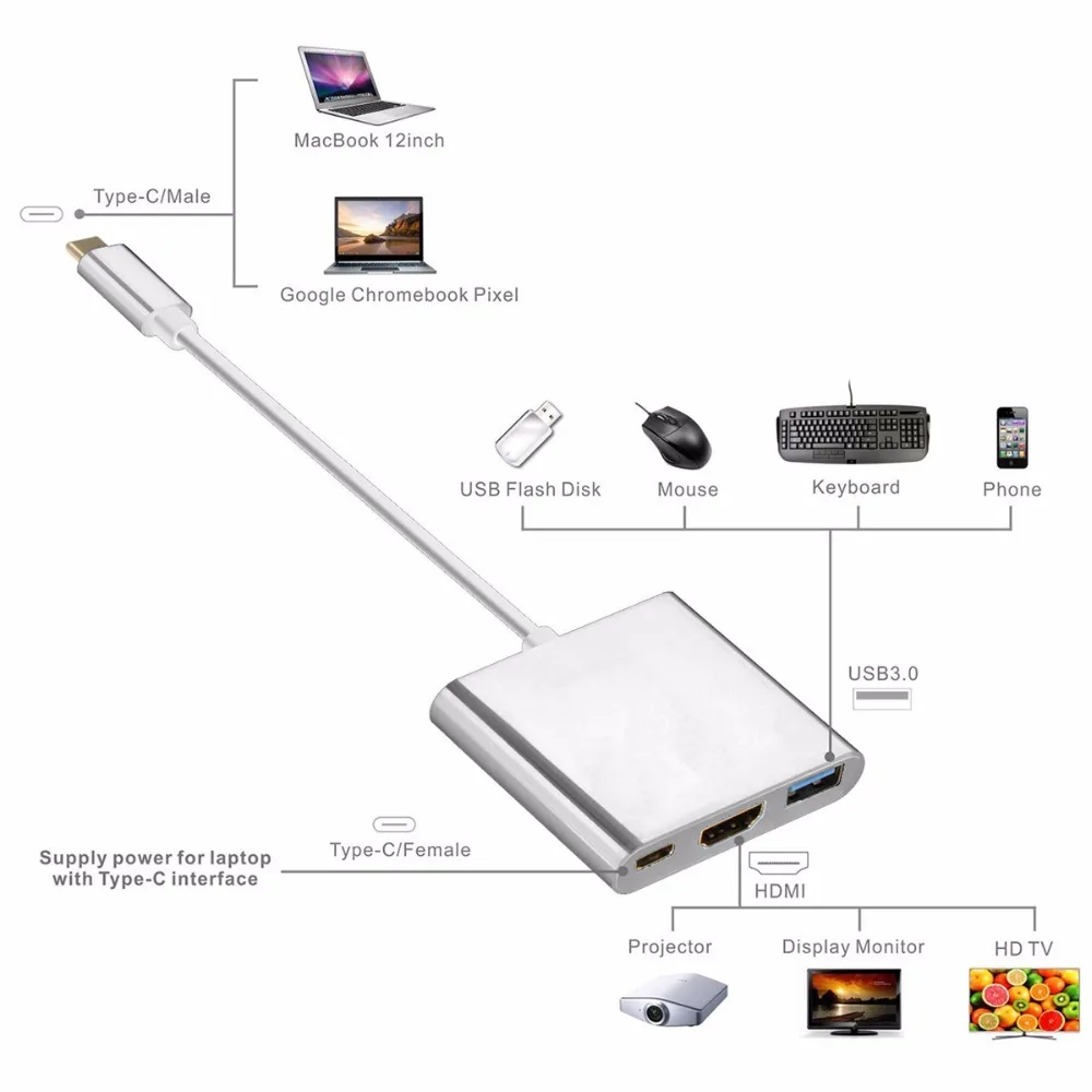 Конвертер для кабеля Samsung Huawei Apple Macbook Usb 3 1 Thunderbolt Type C переходник на HDMI 4K в 1|Кабели