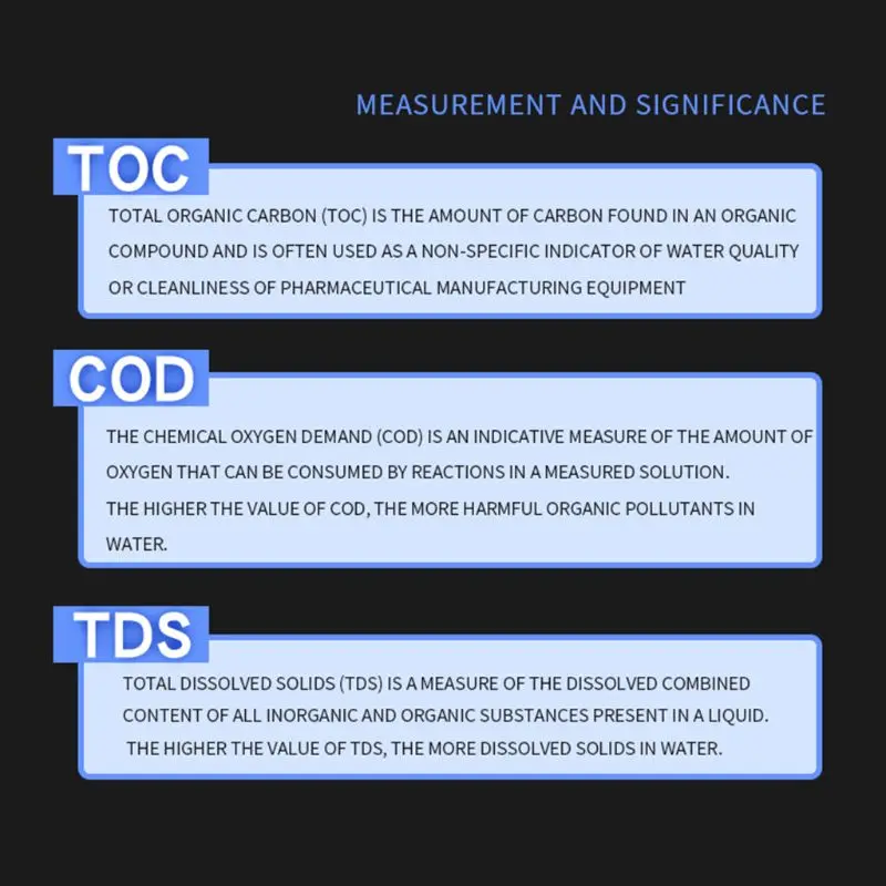 3 в 1 цифровой ЖК-дисплей высокая точность TOC COD TDS Качество воды чистоты тестер метр бытовой путешествия