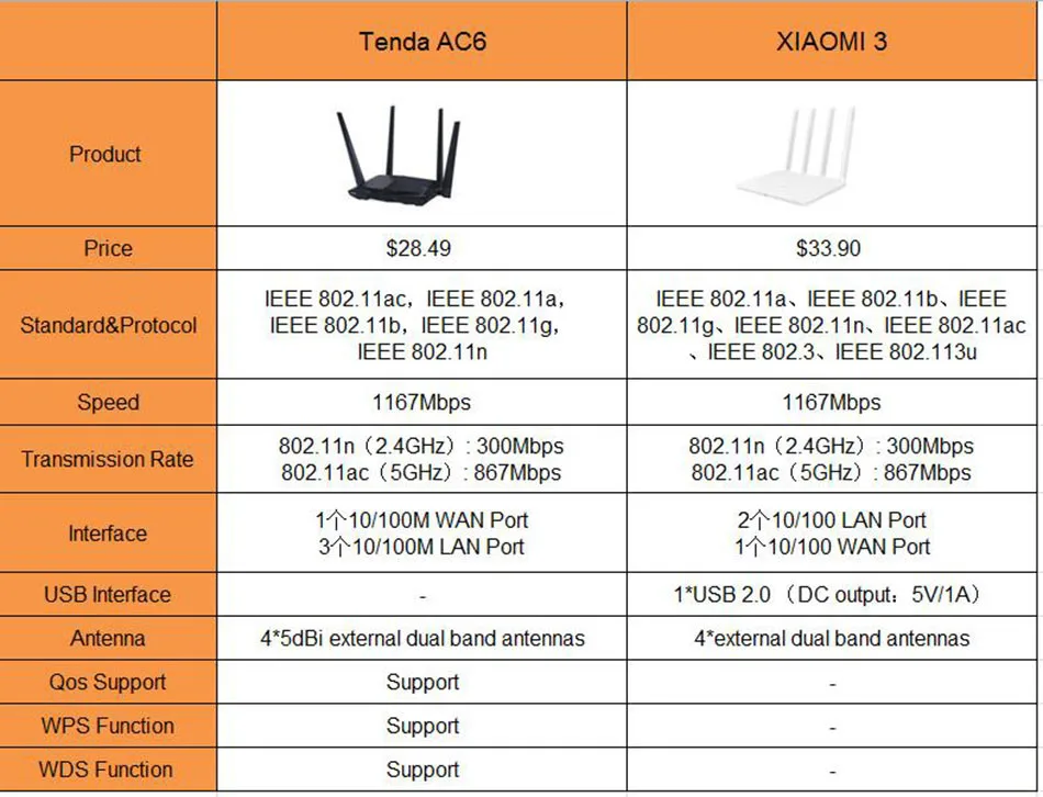 ac6 xiaomi3