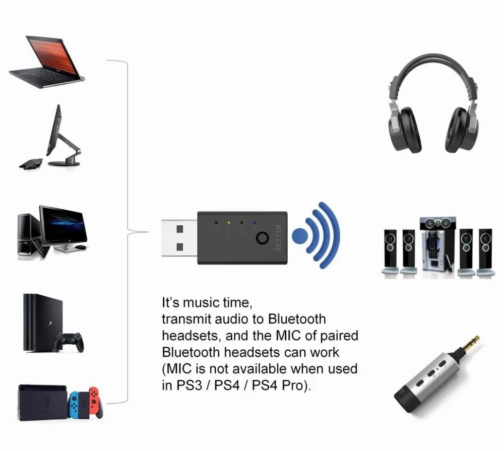 Aptx смартфоны поддерживают. Bluetooth аудио передатчик приемник aptx. wifi передатчик звука. usb аудио трансмиттер. аудиофильские bluetooth адаптер.