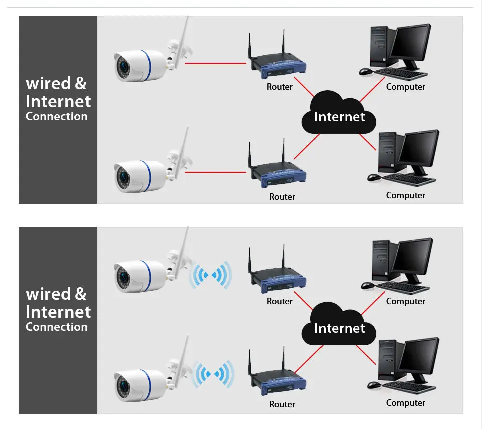 IP Камера 720 P/960 P/1080 P Wi-Fi yoosee Открытый безопасности Беспроводной видеонаблюдения Водонепроницаемый Камера Поддержка SD карты до 64 ГБ