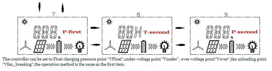wind solar hybrid 7