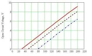 TGM-199-1.4-0.8, 40*44 генерация энергии, 7V2. 5A термоэлектрический чип, температура 260 градусов термоэлектрический модуль