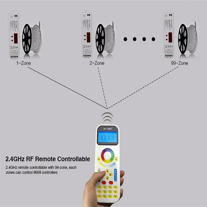 Led controller LS1 4in1 Smart led,FUT090 remoto,WiFi IBox1 For RGBW led strip 