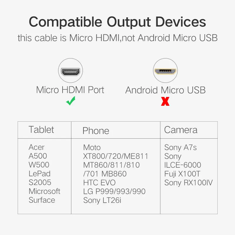 Micro HDMI к HDMI кабель 1 м позолоченный 1,4 3D 2K 1440P высококачественный кабель адаптер для HDTV XBox мобильный телефон Настольный кабель
