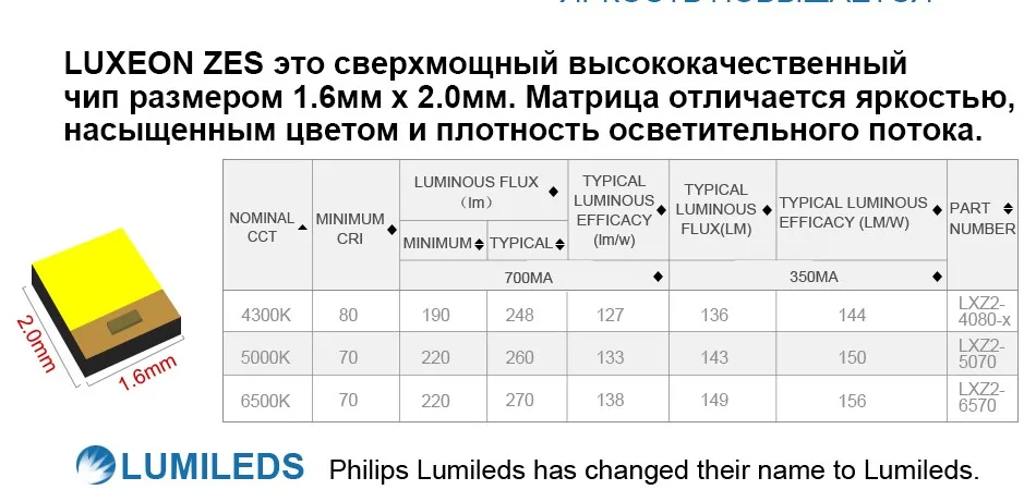 HLXG H7 LED H4 Lumileds Luxeon ZES Автомобильные Светодиодные Лампы Головного Света H1 LED H11 H8 HB3 9005 HB4 Ближний Свет Дальний Протифотуманные Фары 6500К 4300К 5000К